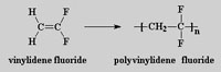 vinylidene fluoride-poly vinylidene fluoride